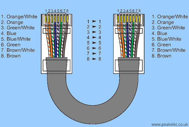 z-birebir-kablo-baglantisi-8-wire-rj45-patch-cable.png