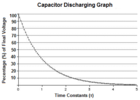 Capacitor-discharging-graph[1].png