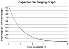 Capacitor-discharging-graph[1].png