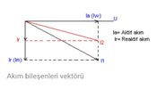 AKIM BİLEŞENLERİ.jpg