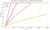 stepper_current.webp