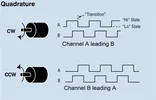 quadrature.webp