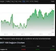 bist100.webp