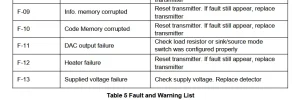 Fault List.webp