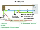 TN_C_S_Topraklama2.webp TN_C_S_Topraklama2.webp