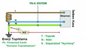 TN_S_Topraklama2.webp TN_S_Topraklama2.webp