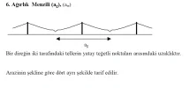 Ağırlık Merkezi.webp Ağırlık Merkezi.webp
