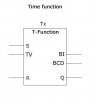 representation-time-function.jpg