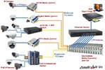 IP_camera_with_Rack2000A.jpg