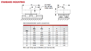 Standart Montaj Yükleri.png